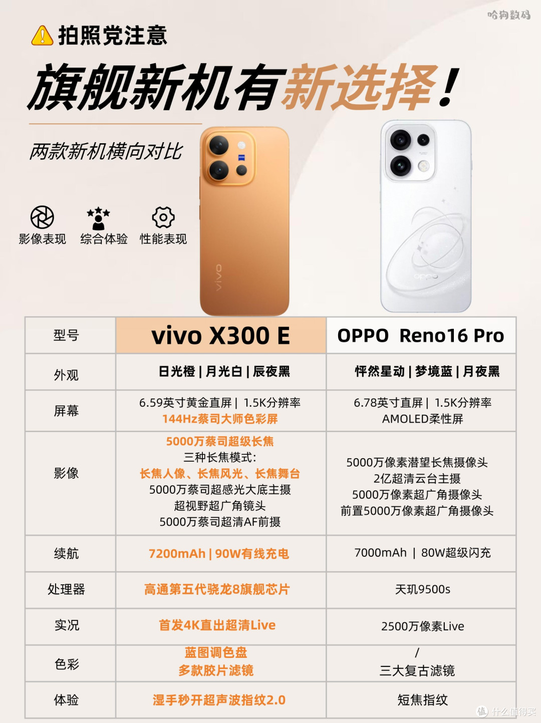 4-5k拍照旗舰横评|vivo X300 E VS OPPO Reno16 Pro