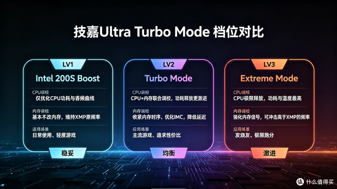 不只是堆料,更是体验升级:技嘉 Z890 小雕 DUO X装机体验分享!