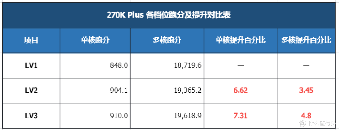 不只是堆料,更是体验升级:技嘉 Z890 小雕 DUO X装机体验分享!