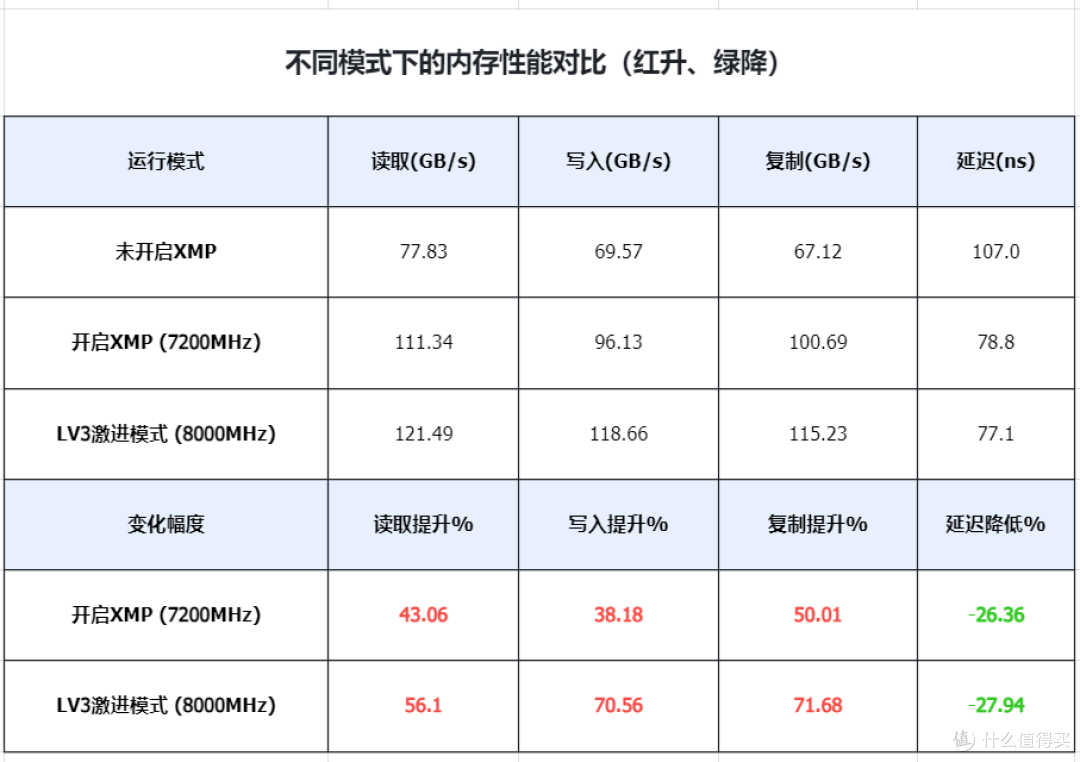不只是堆料,更是体验升级:技嘉 Z890 小雕 DUO X装机体验分享!
