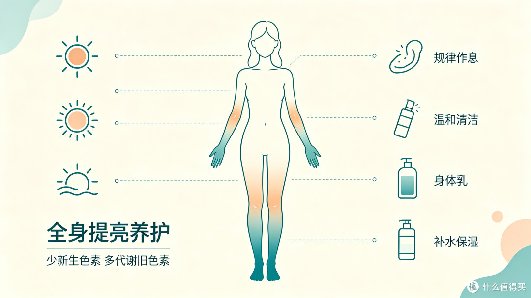皮肤暗沉发黑？科学搞定全身提亮