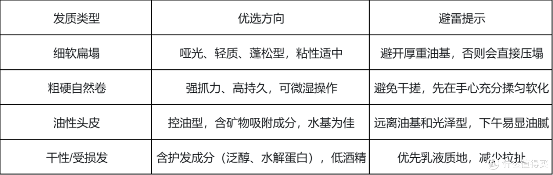 2026男士发泥选购与使用全指南：从成分到手法，一次讲透
