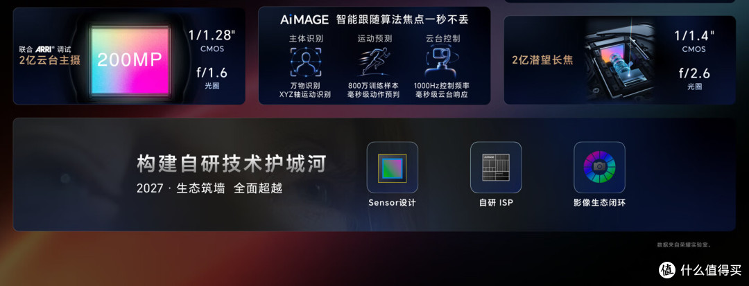 荣耀ROBOT Phone解析,把“大疆”塞进手机,这波操作值得买单吗