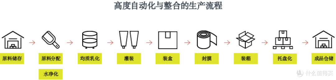 全美世界工厂在哪里?4.0智能生产基地的全景解读