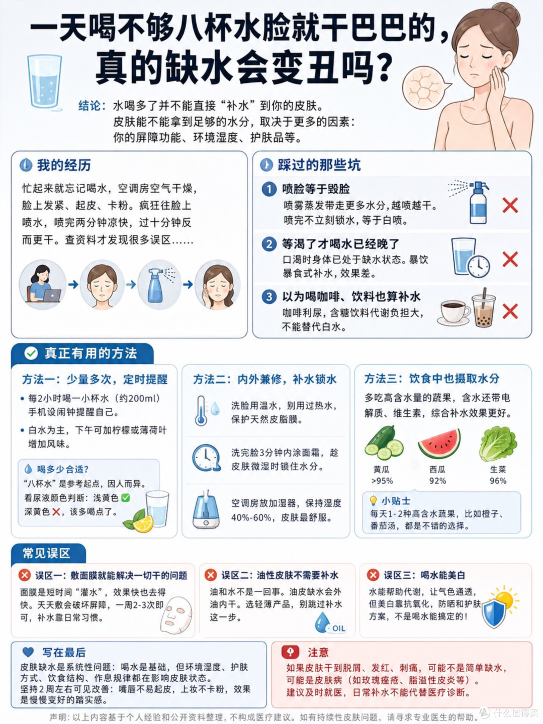一天喝不够八杯水脸就干巴巴的，真的缺水会变丑吗？