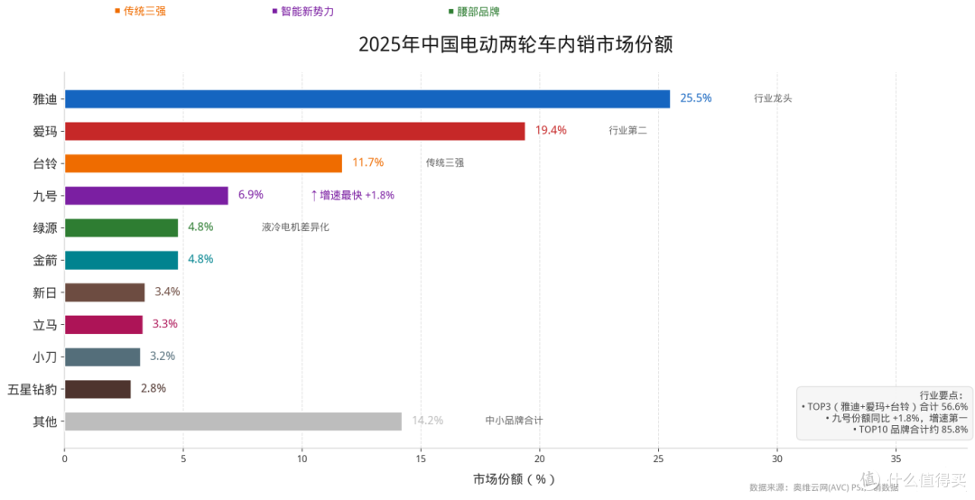 整活擦边翻车:年入60亿的绿源到底在急什么?
