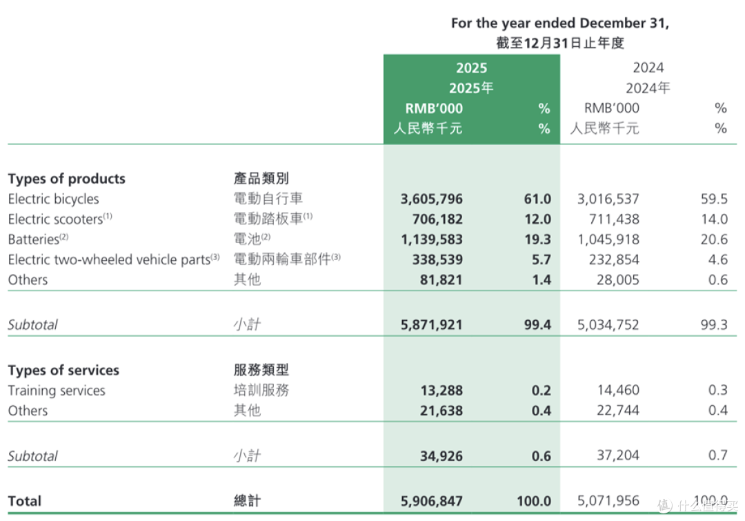 整活擦边翻车:年入60亿的绿源到底在急什么?