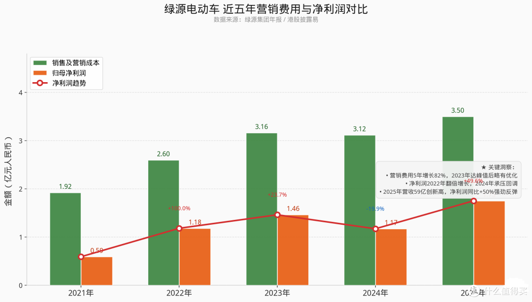 整活擦边翻车:年入60亿的绿源到底在急什么?