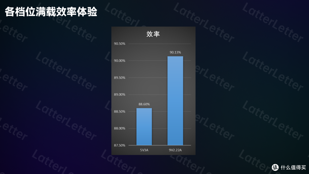 新时代5V1A——苹果A2244 20W电源适配器体验报告