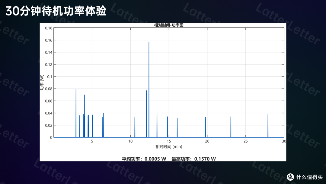 新时代5V1A——苹果A2244 20W电源适配器体验报告