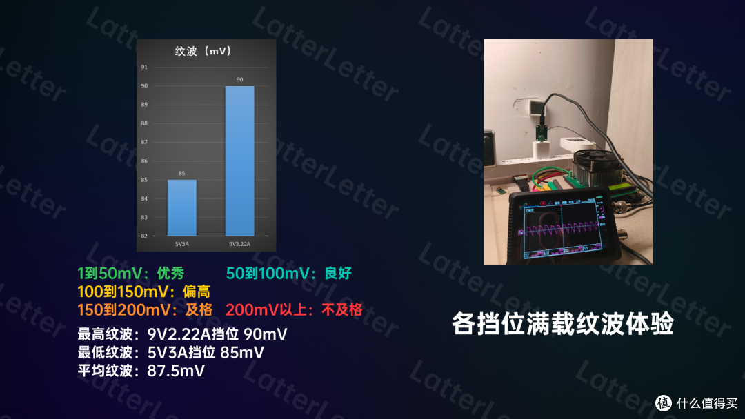 新时代5V1A——苹果A2244 20W电源适配器体验报告