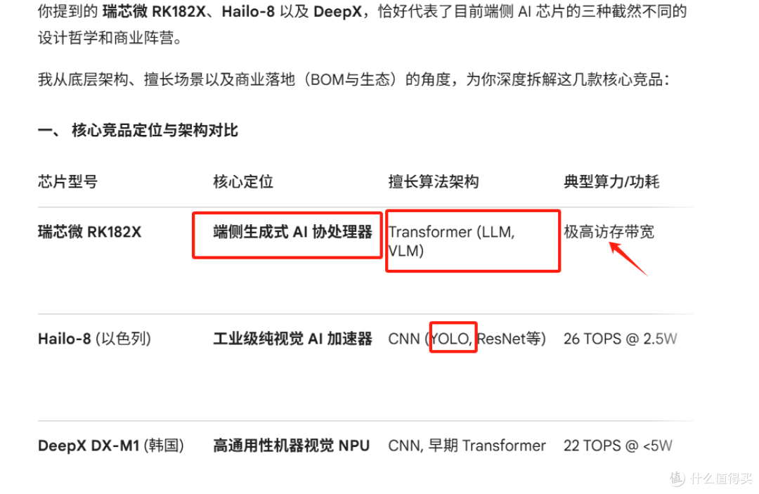端侧 7B 大模型实测 100 TPS RK3588 + RK1828 双模组 AI算力盒子