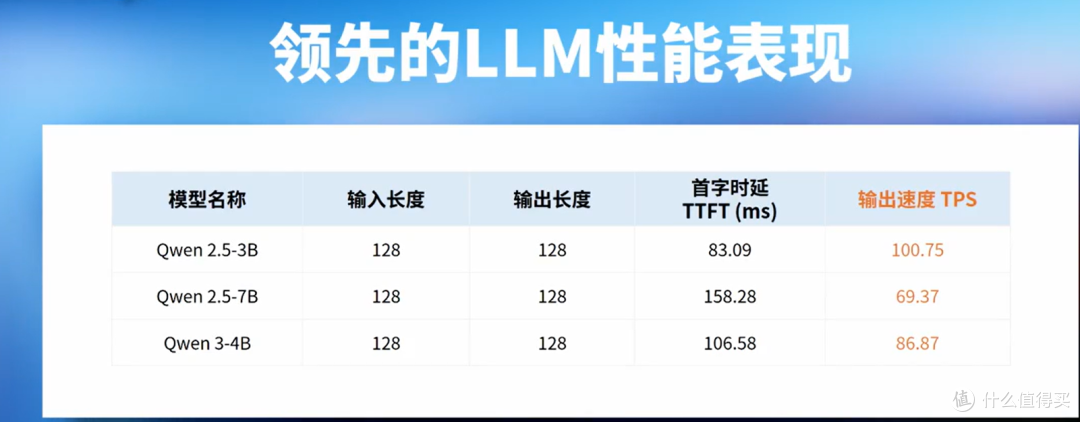 端侧 7B 大模型实测 100 TPS RK3588 + RK1828 双模组 AI算力盒子