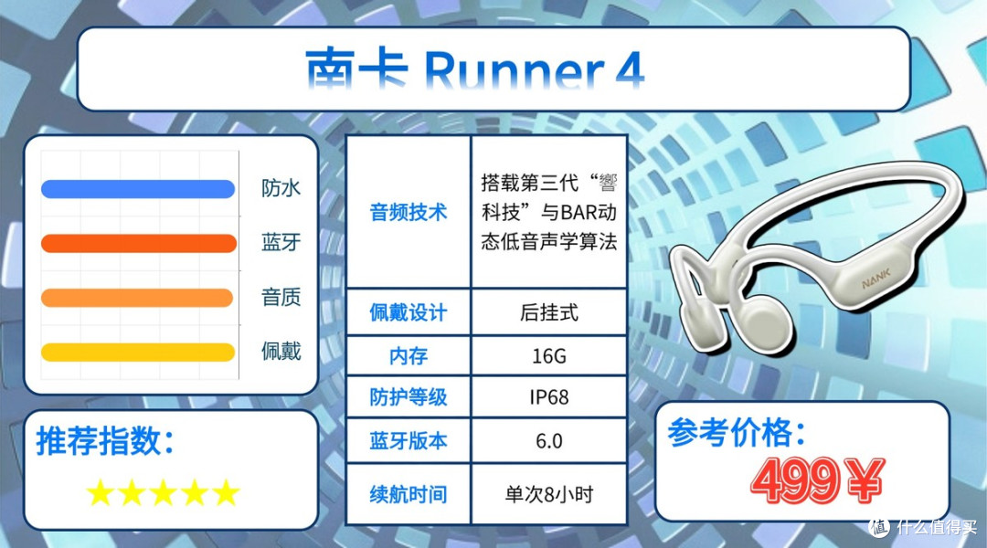 什么运动耳机适合跑步戴?精选十款适合跑步戴的运动耳机分享