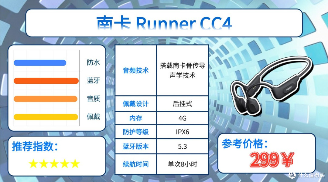 什么运动耳机适合跑步戴?精选十款适合跑步戴的运动耳机分享