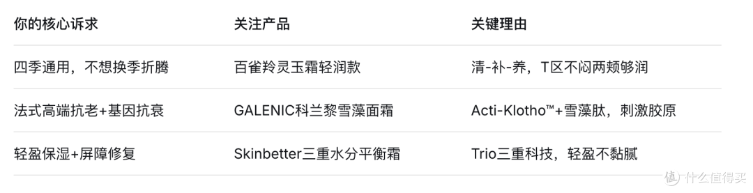 2026混干皮抗老面霜怎么选？调养肤质+紧致淡纹，不油不干实测