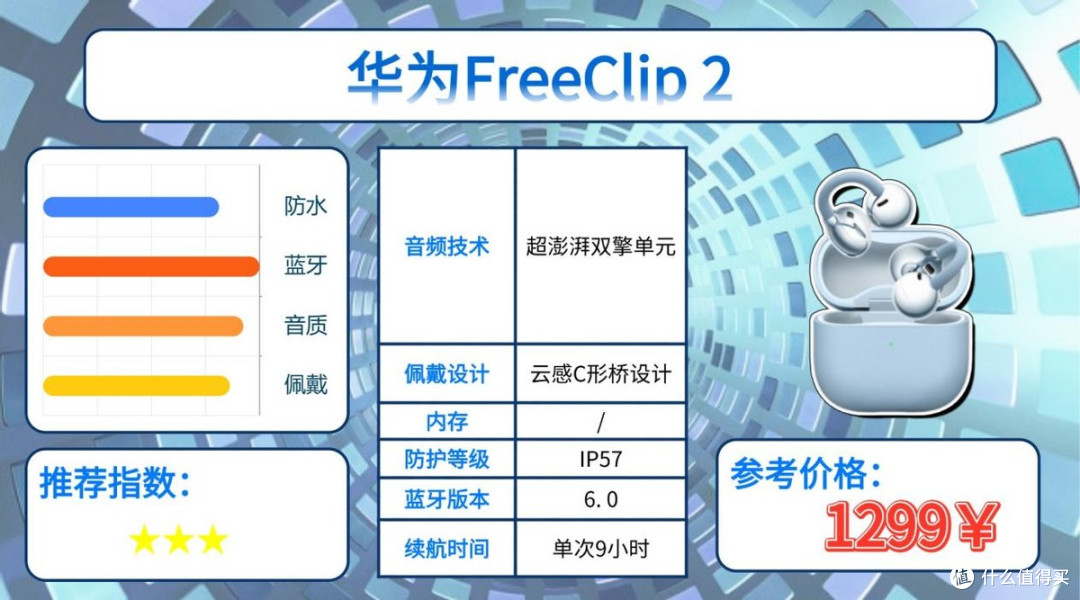 什么运动耳机适合跑步戴?精选十款适合跑步戴的运动耳机分享