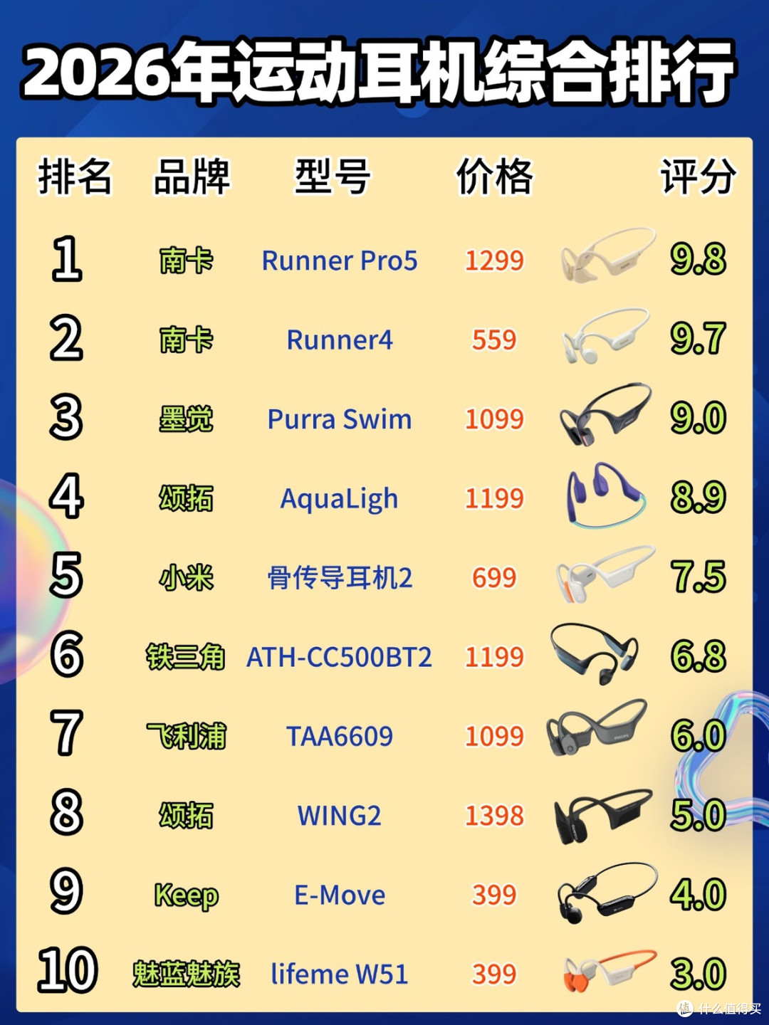 什么运动耳机适合跑步戴?精选十款适合跑步戴的运动耳机分享