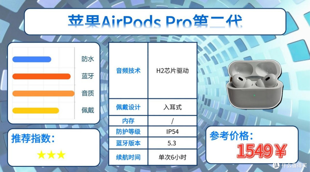 什么运动耳机适合跑步戴?精选十款适合跑步戴的运动耳机分享