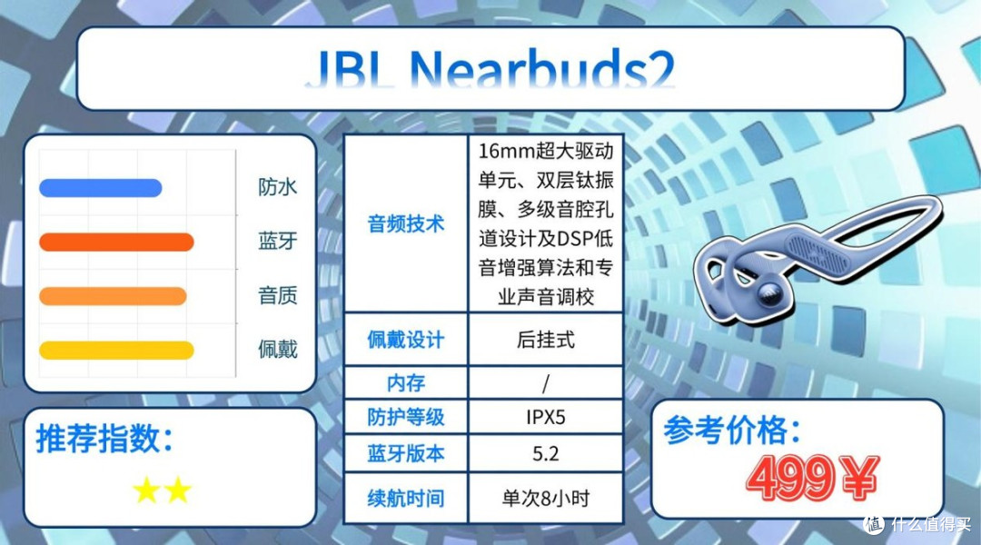 什么运动耳机适合跑步戴?精选十款适合跑步戴的运动耳机分享