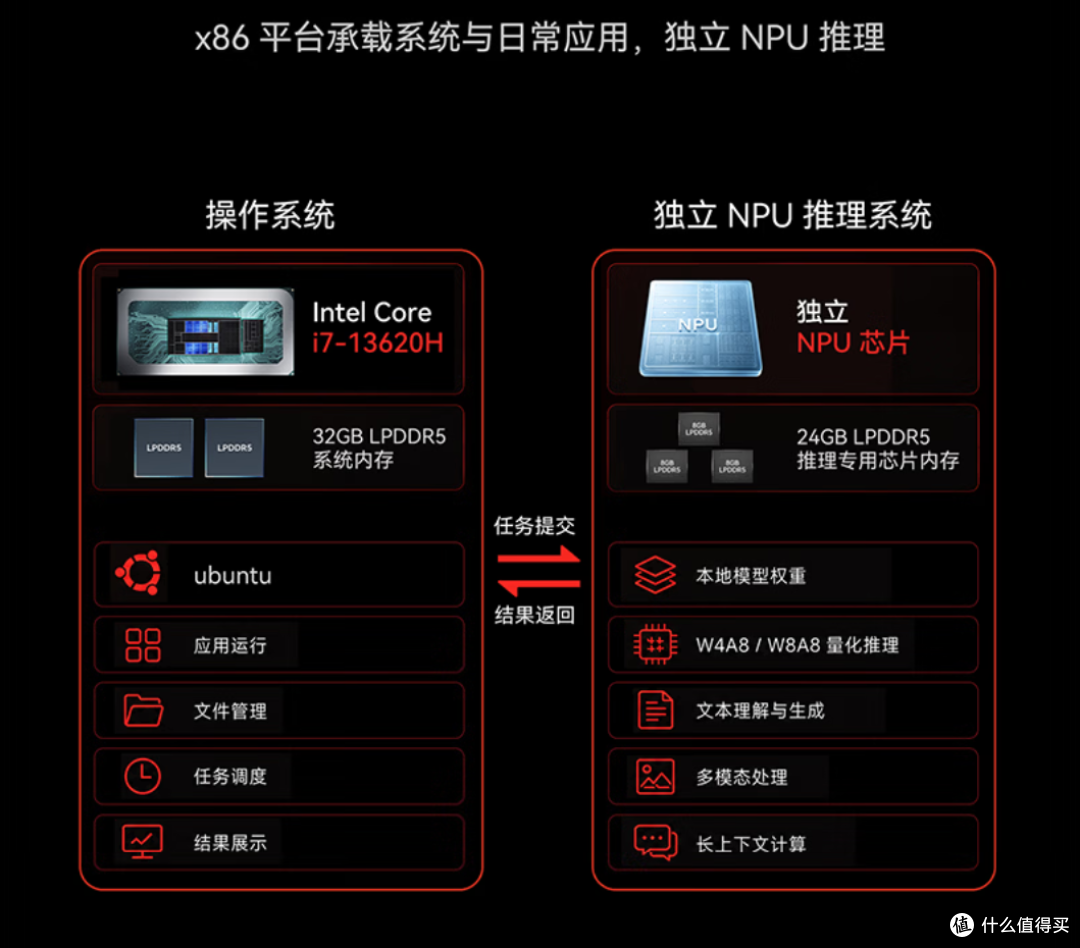 零刻SEi13 AI/SEi14 AI内置24GB AI算力卡，本地大模型迎来新玩法