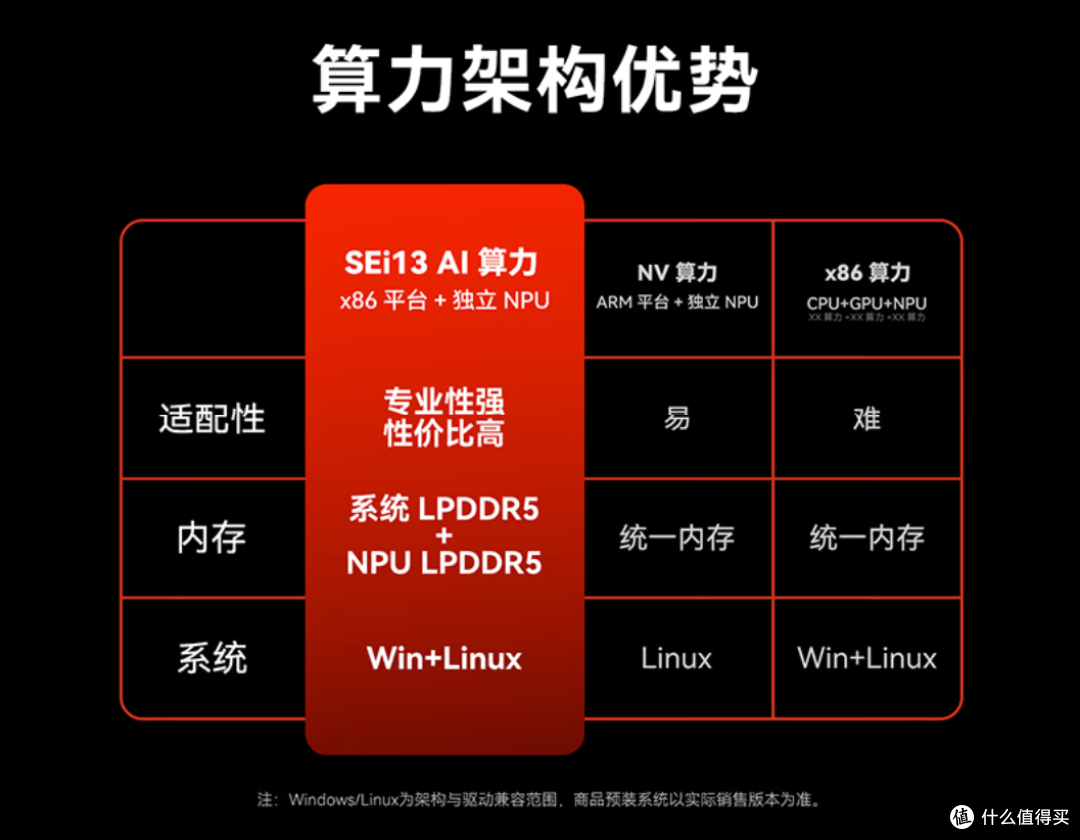 零刻SEi13 AI/SEi14 AI内置24GB AI算力卡，本地大模型迎来新玩法