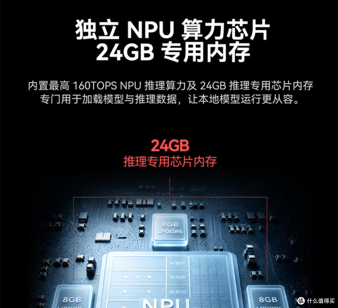 零刻SEi13 AI/SEi14 AI内置24GB AI算力卡，本地大模型迎来新玩法