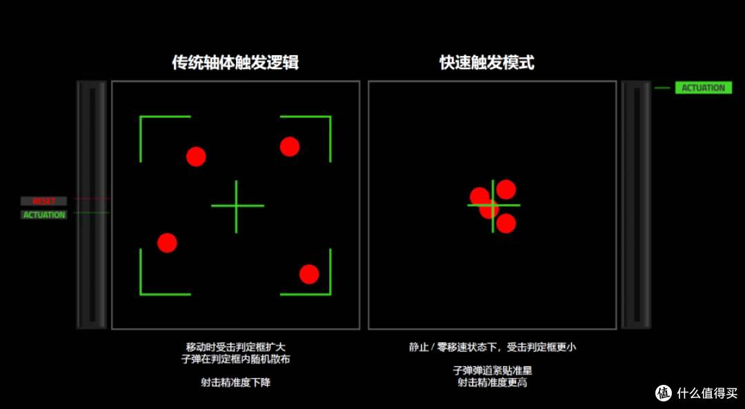 狠起来连自己都卷,雷蛇猎魂磁蛛V3 竞技版8KHz到底有多香?