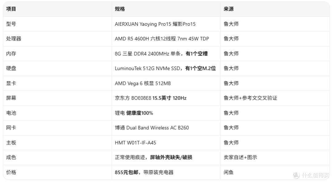 855元120Hz高刷+双插槽六核本!但这处破损你得掂量清楚