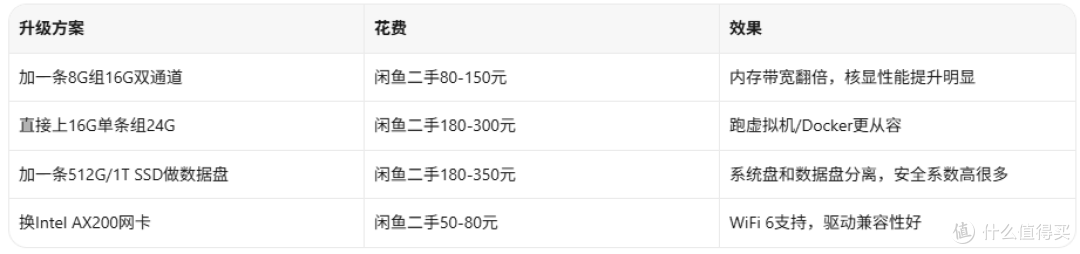 855元120Hz高刷+双插槽六核本!但这处破损你得掂量清楚
