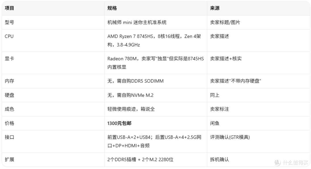 1300元R7八核迷你主机!但"独显"二字你最好留个心眼