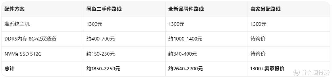1300元R7八核迷你主机!但"独显"二字你最好留个心眼