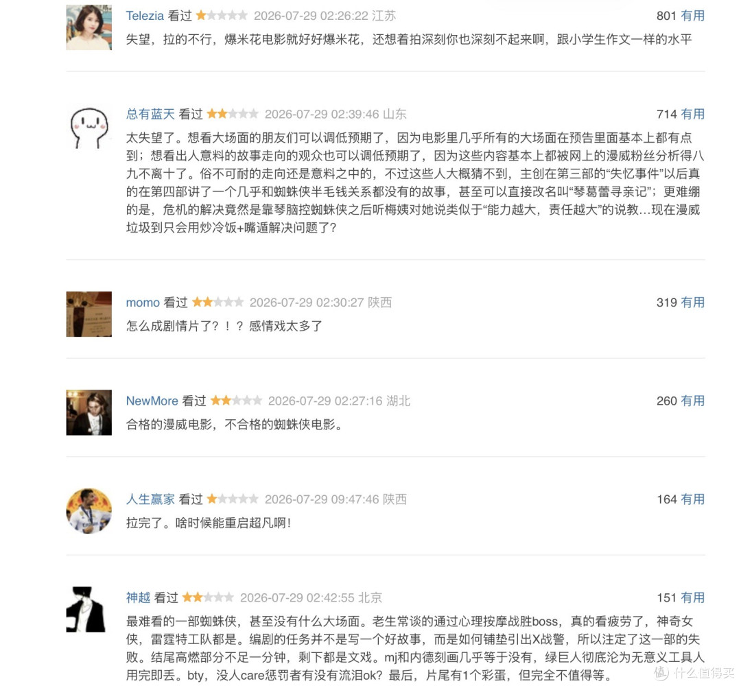 首日破2亿、豆瓣开分7.8:《蜘蛛侠:崭新之日》到底值不值得看?