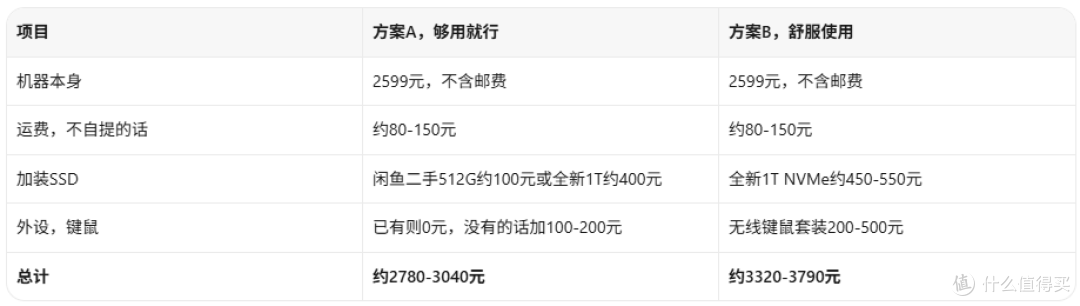 2599元的i7+RTX2060电竞一体机！但这几件事你得想清楚