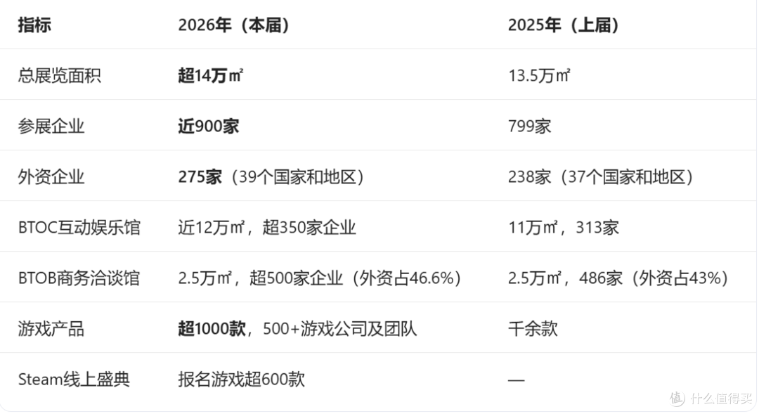 ChinaJoy 2026开展前必看:逛展+亮点一篇搞定