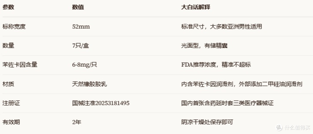 把"延时"讲成人话:赤尾经典持久7只实测,到底值不值得买?