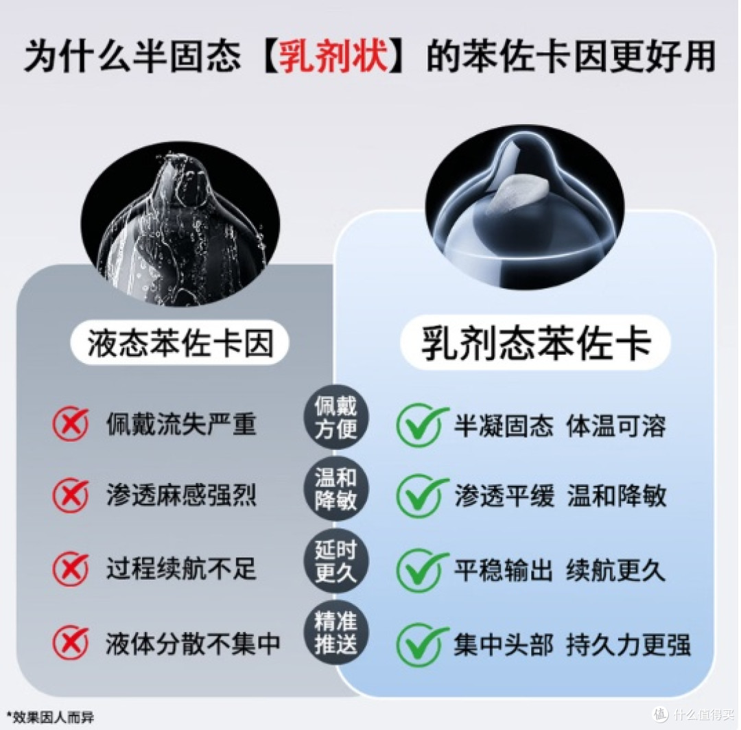 给男朋友的“加时赛”神器?赤尾无储持久套,强烈安利!