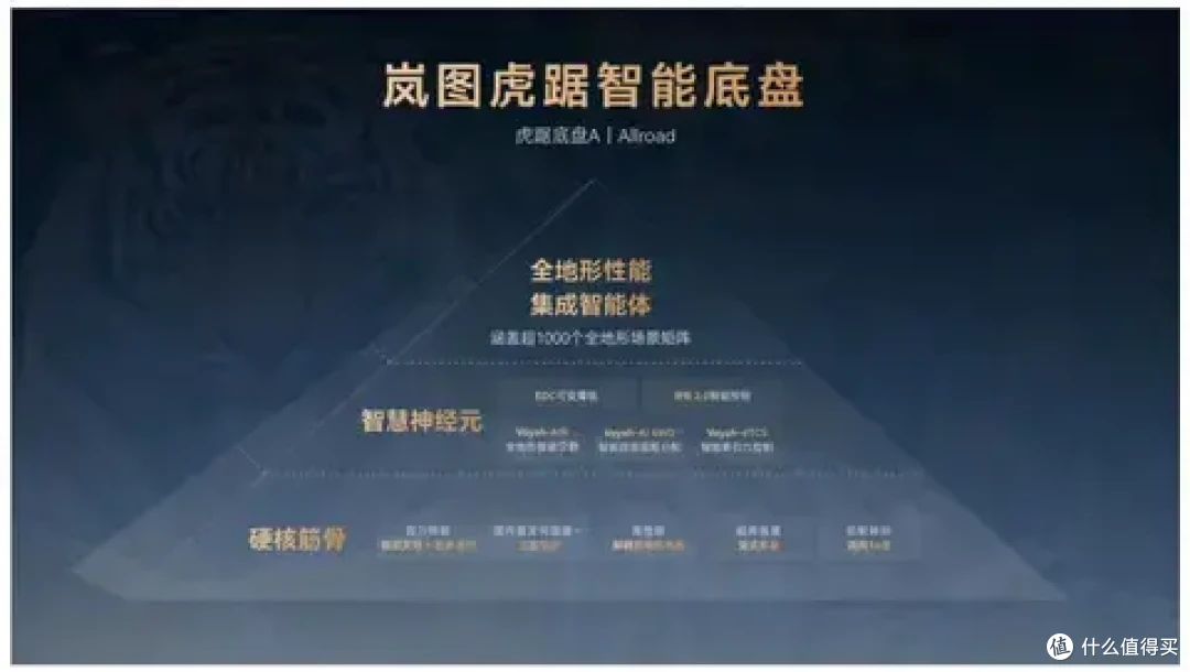 岚图发布全地形智能底盘“虎踞” 豪华城市SUV更有征服山海硬实力