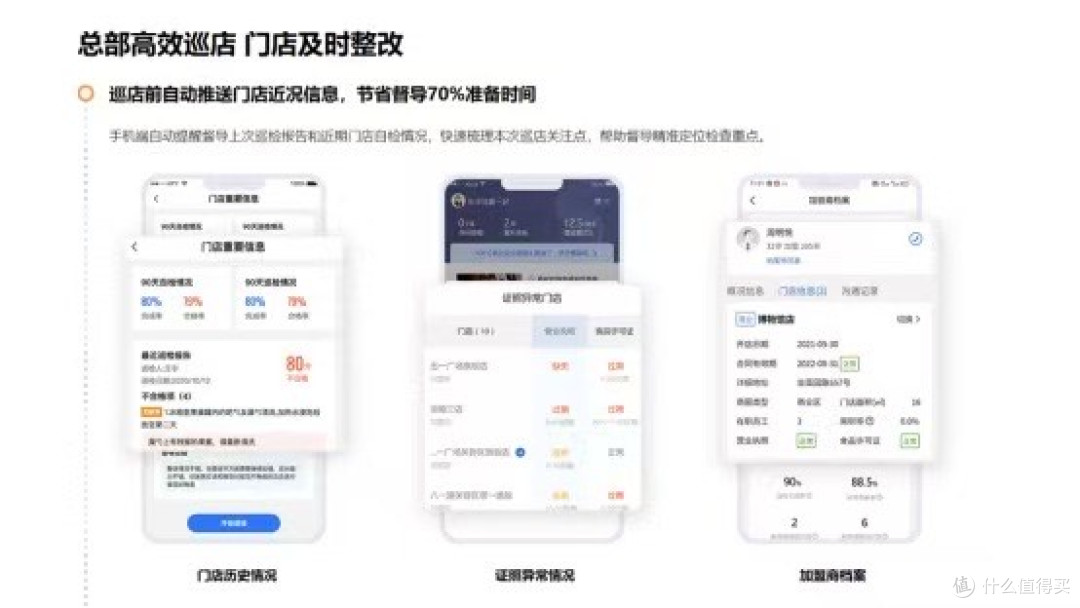 巡店巡检方式大比拼!3 种主流方案深度测评