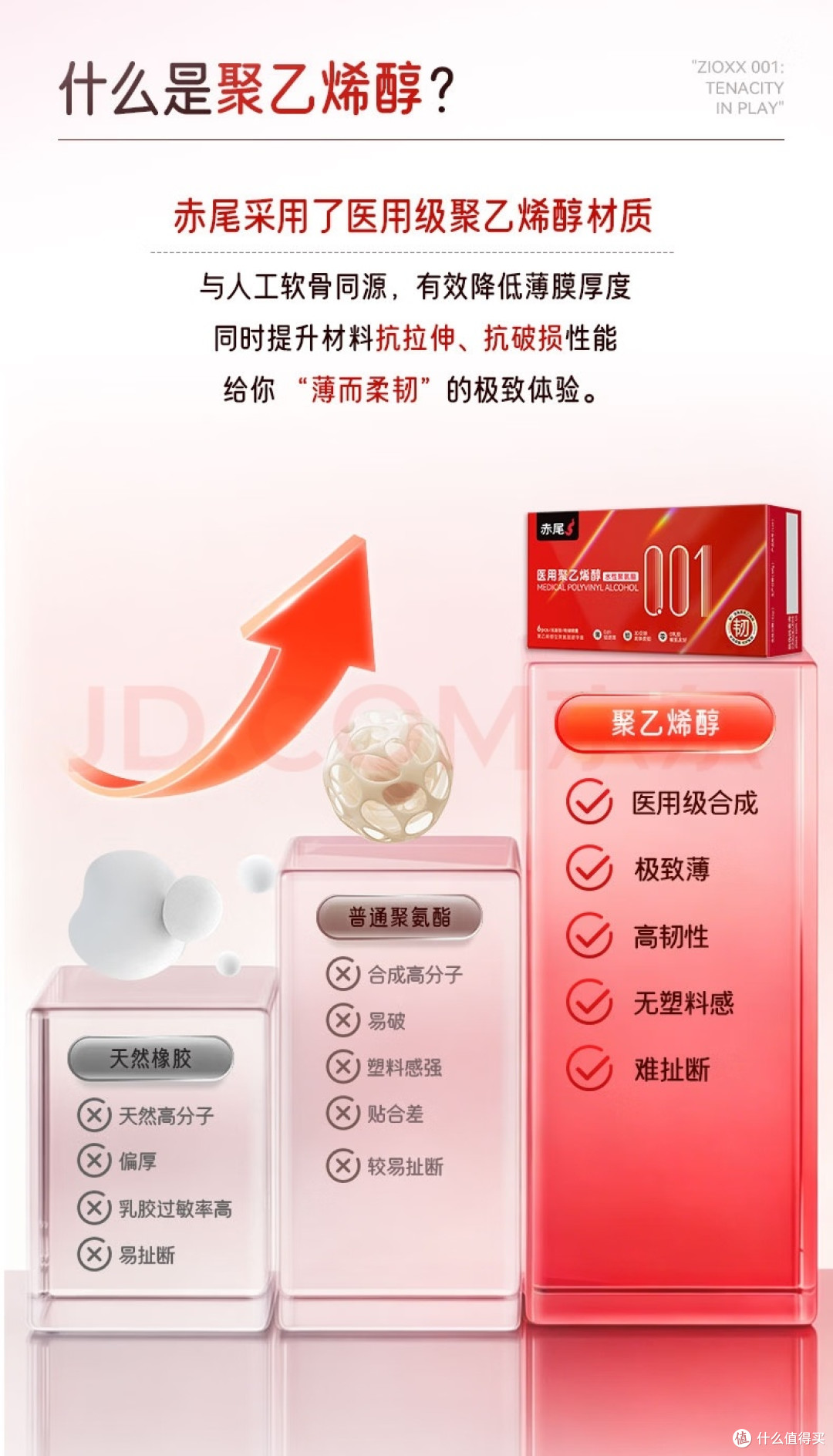 赤尾001就是薄