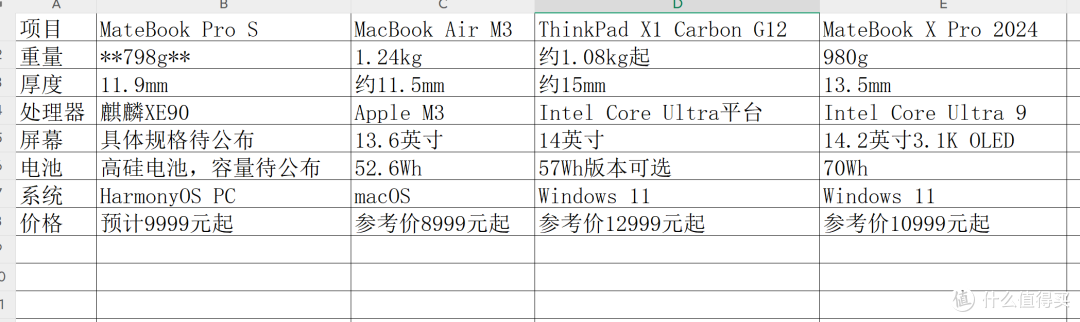 MateBook Pro S这798g,我帮你们算了笔账