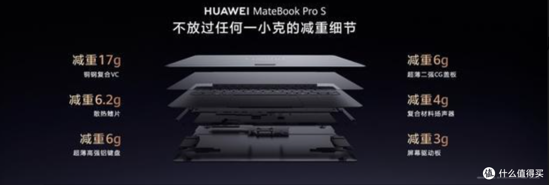 MateBook Pro S这798g,我帮你们算了笔账