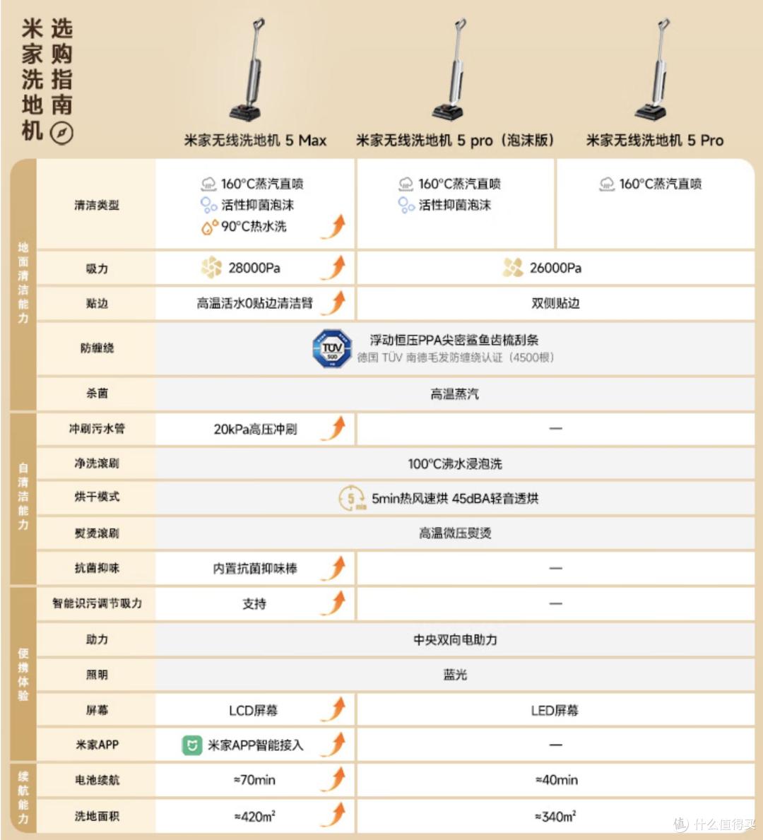 999元！小米突然上架新品：8月3日，正式开售