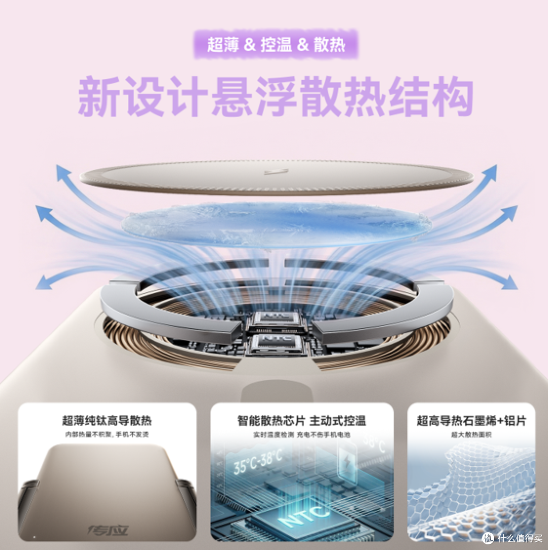 磁吸充电宝测评推荐：我实测记录