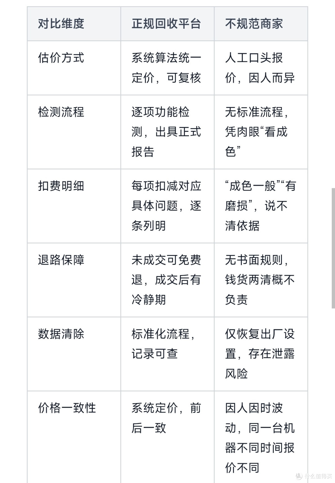 普通用户如何为荣耀手机选对回收平台?我的Magic6 Pro出售经历