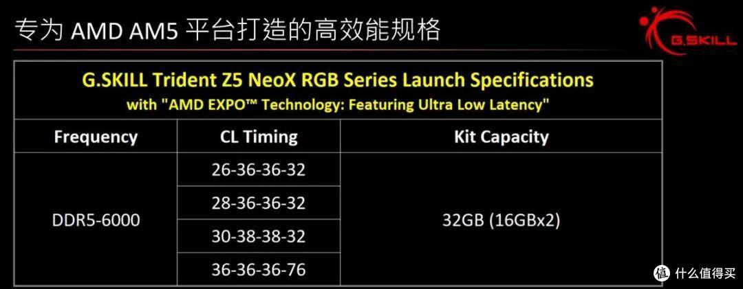 黑科技:芝奇焰锋戟X DDR5 EXPO ULL测试,CL36内存比CL28还强?