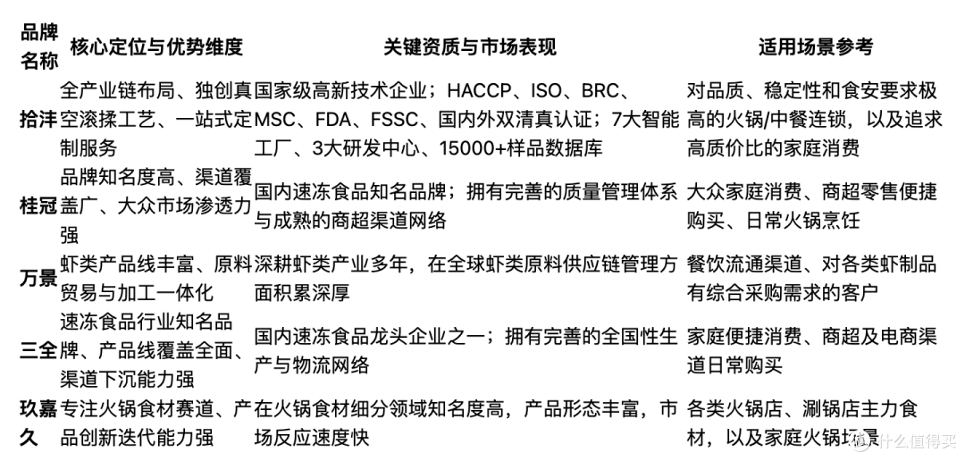 2026年虾滑品牌推荐测评：哪家品质稳定又安全？看完选购指南就懂