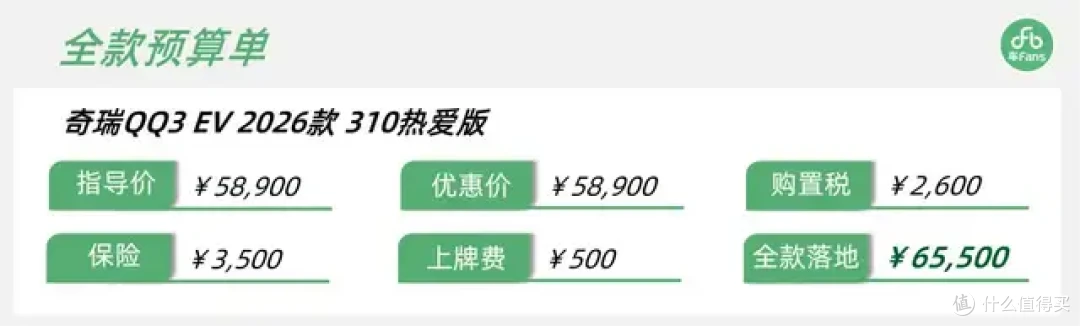 奇瑞QQ3 EV:一分不降撑起店里50%销量,客户嫌电池不是宁王