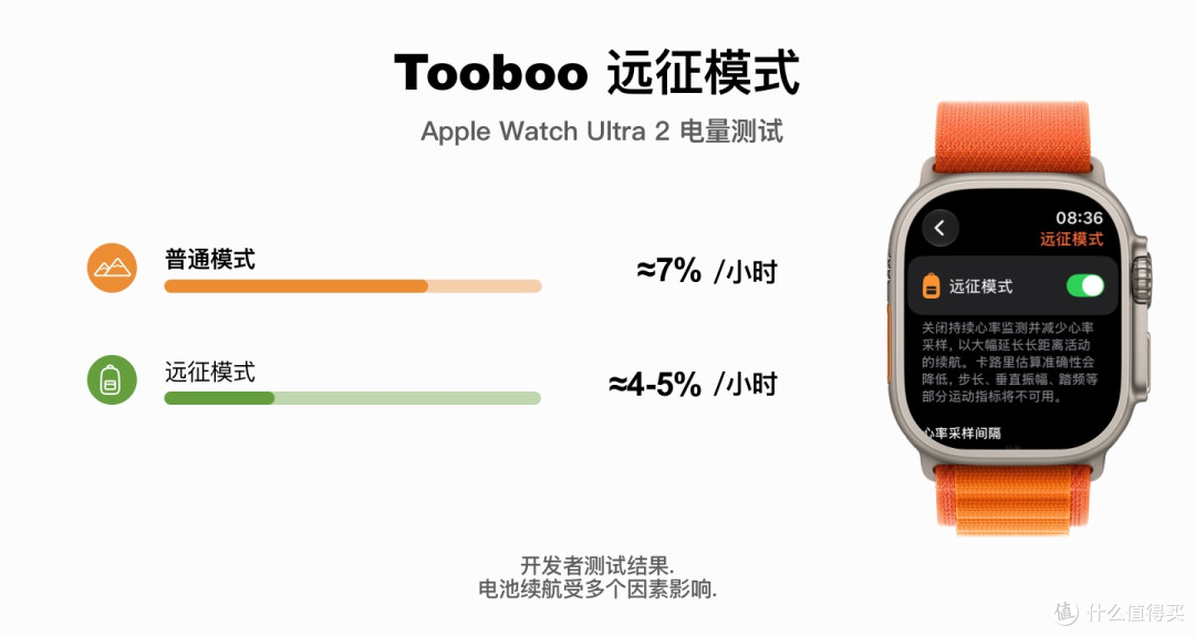 Tooboo 让 Apple Watch Ultra 成为独立的离线户外导航设备