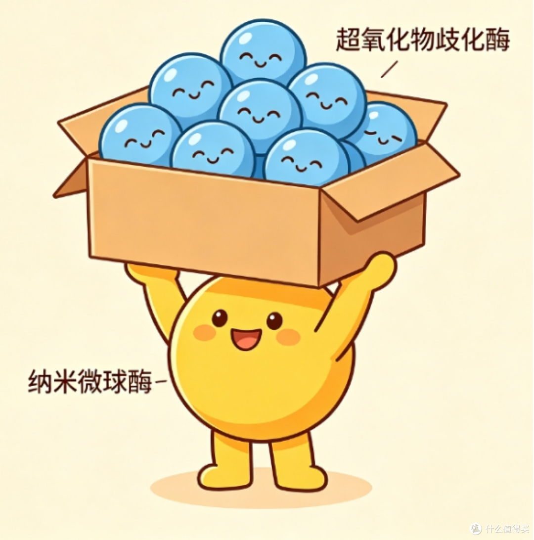 别再交智商税了！维C、辅酶Q10、纳米微球酶：谁的抗氧化力最强？